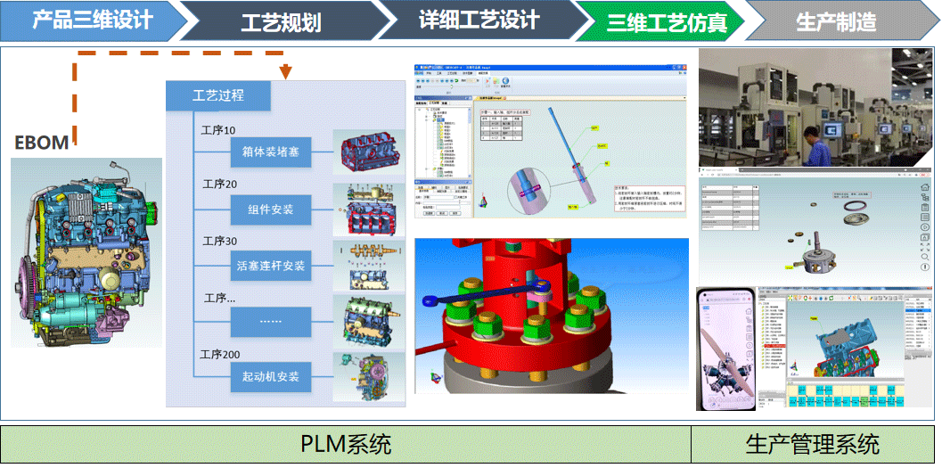 三維工藝數字化