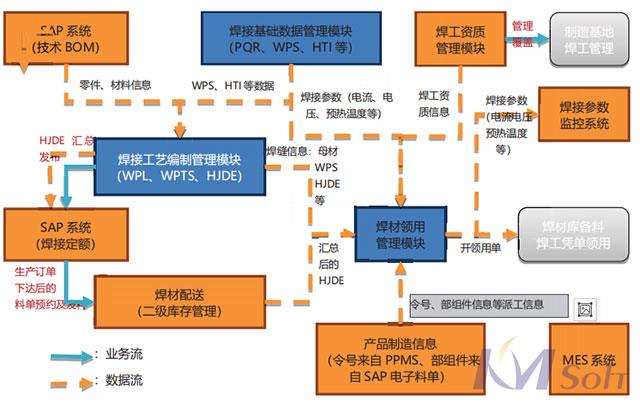 項(xiàng)目成功驗(yàn)收_3