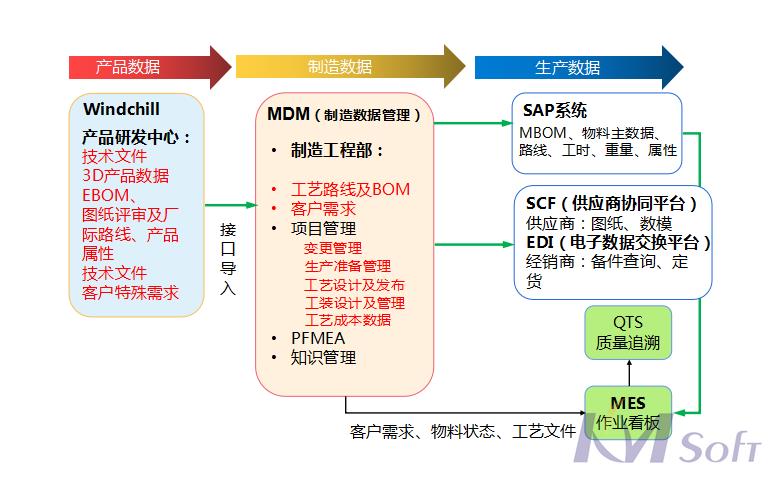 開目MDM制造數據管理系統_1