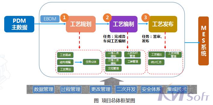 開目eCOL MPM在船舶行業的應用_2