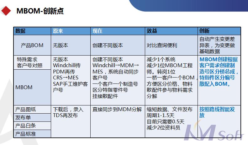 開目MDM制造數據管理系統_2