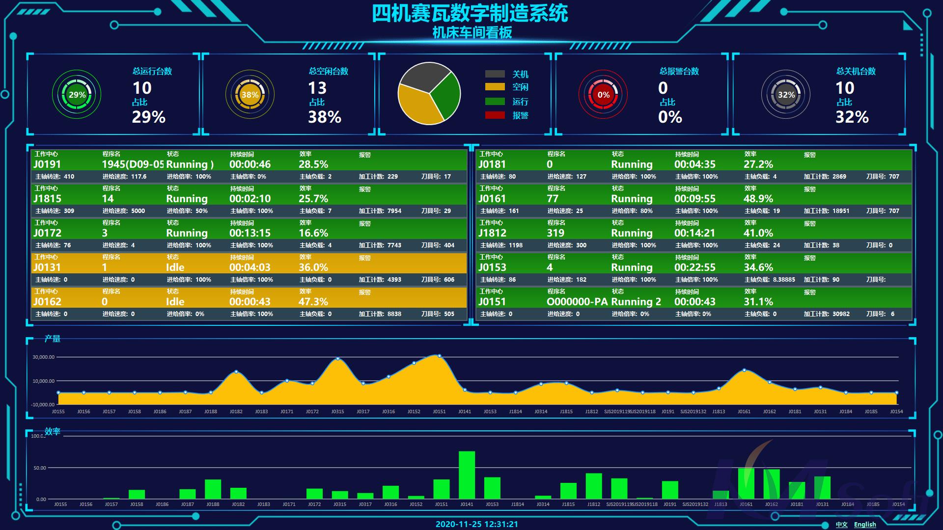 SDMS系統_3