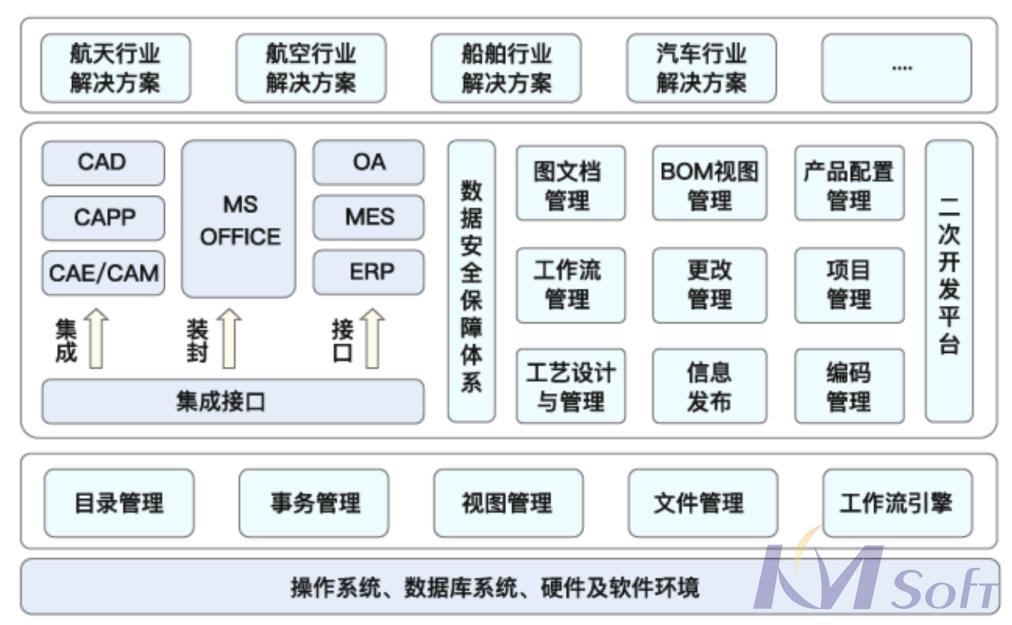 開目KMCAPP