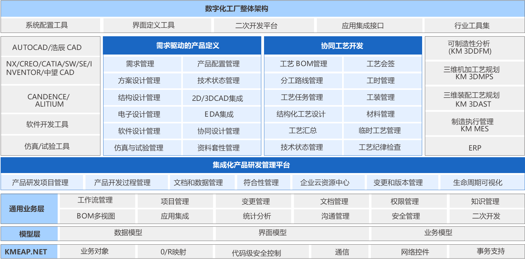 新一代PLM 系統