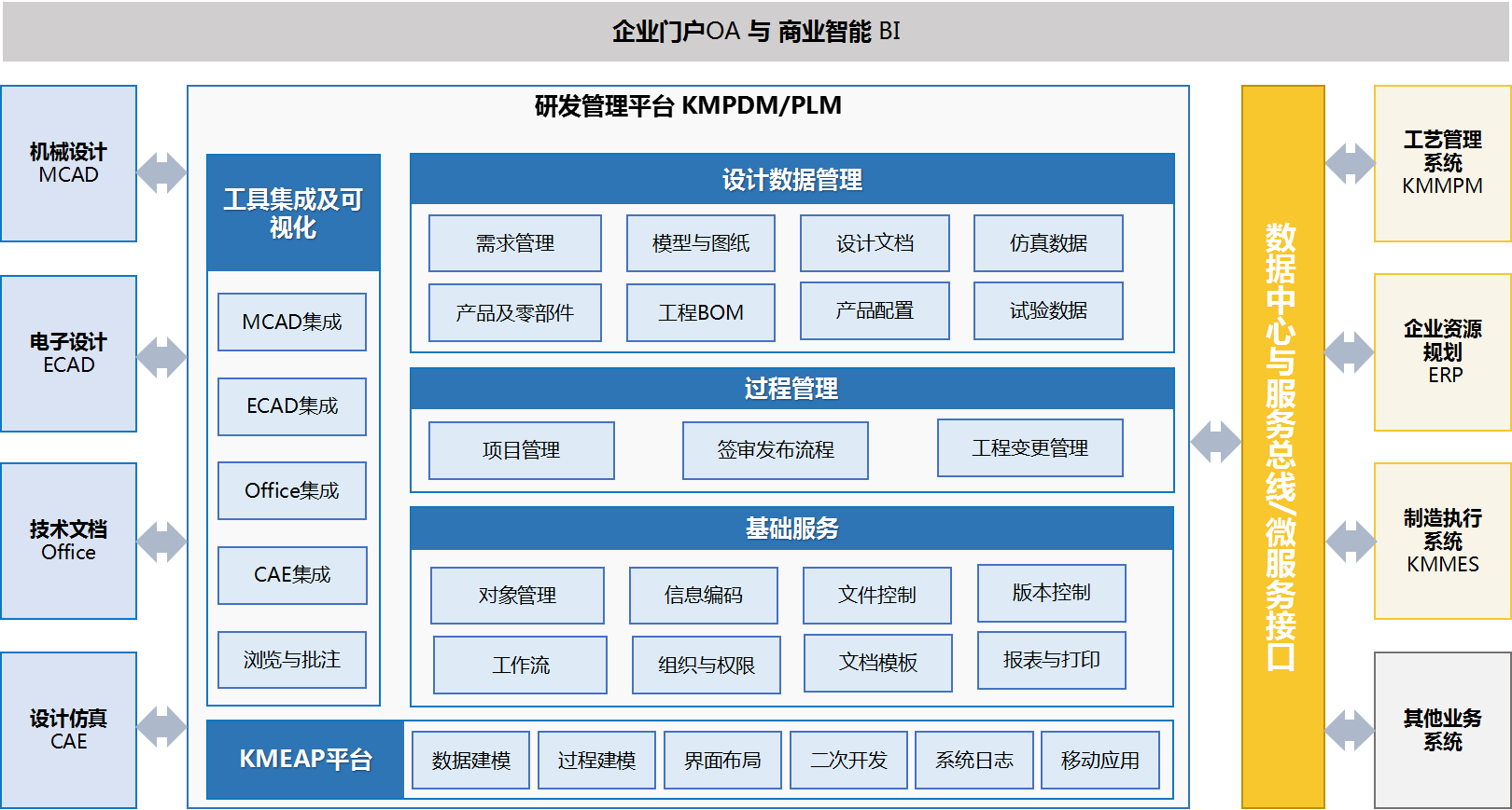 PLM系統