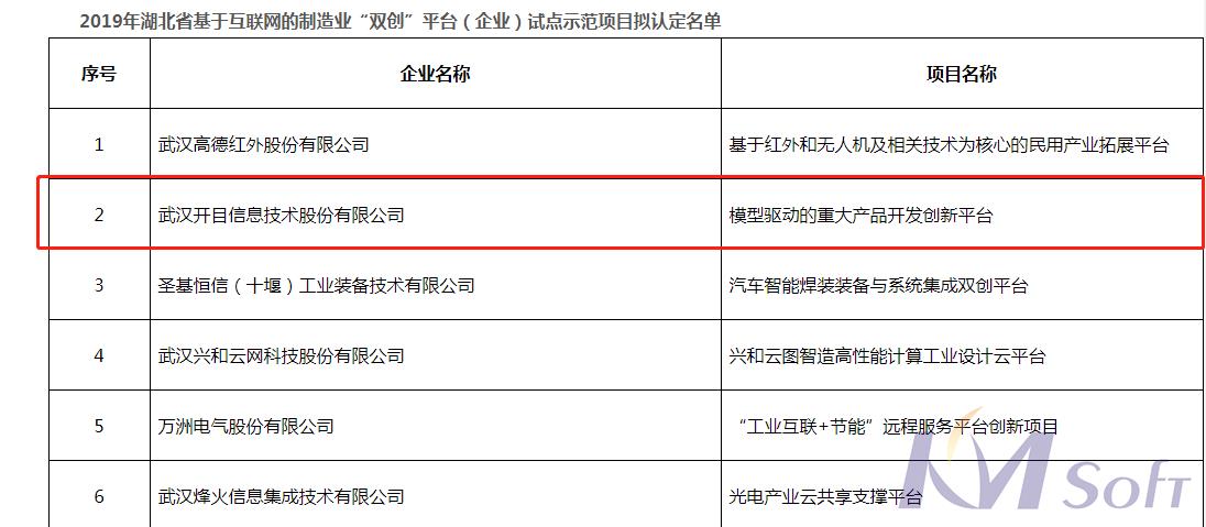 重大喜訊！開目公司創新平臺入選2019年湖北省基于互聯網的制造業“雙創”平臺（企業）試點示范項目
