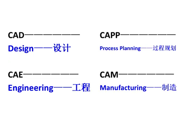 CAE、CAPP、CAD與CAM之間有什么區(qū)別