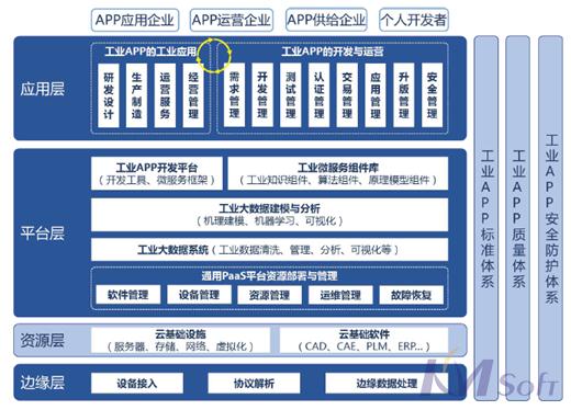 《工業互聯網APP發展白皮書》發布，開目實力助推互聯網+深度發展