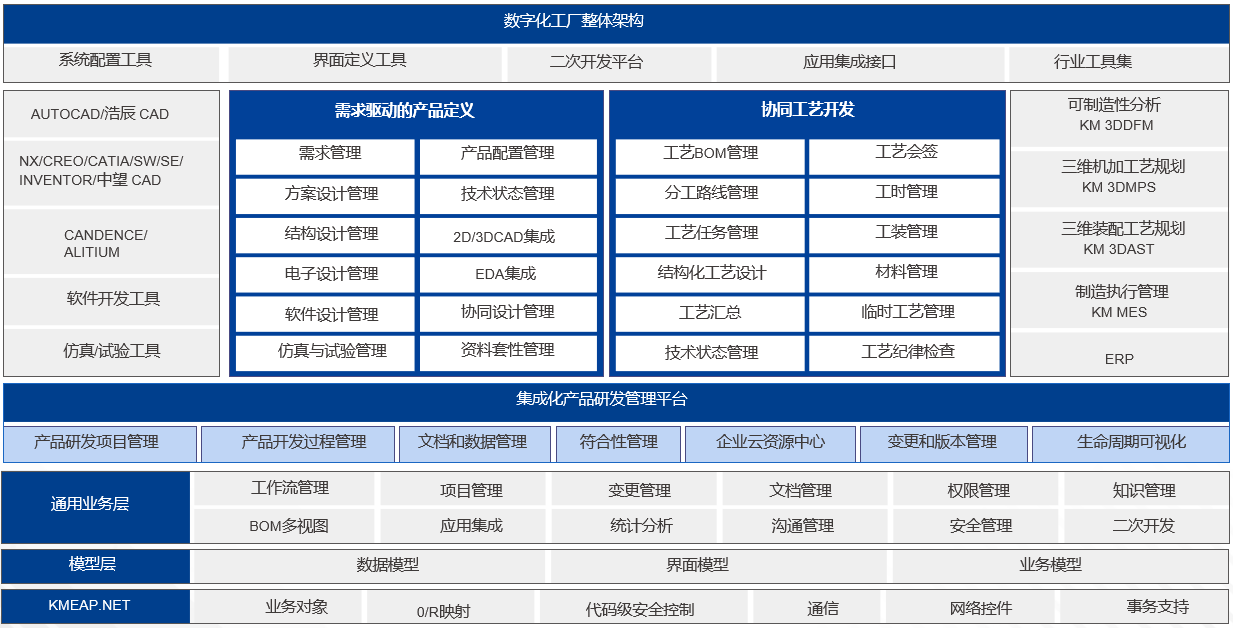 開目PLM系統_1