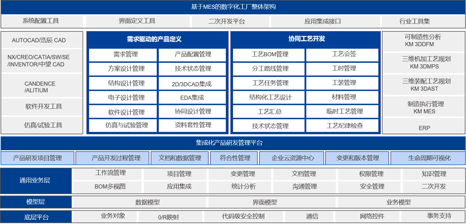 開目軟件PLM/MES重大項目啟動_1