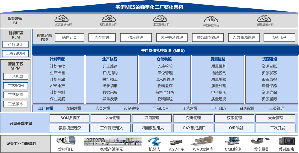 eCOL MES 11.0 _2