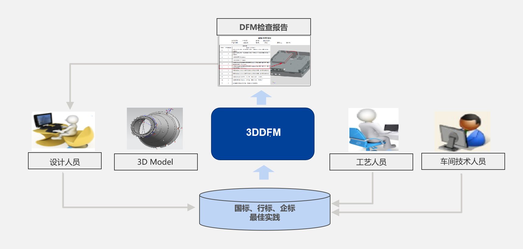 三維工藝深化應用項目_2