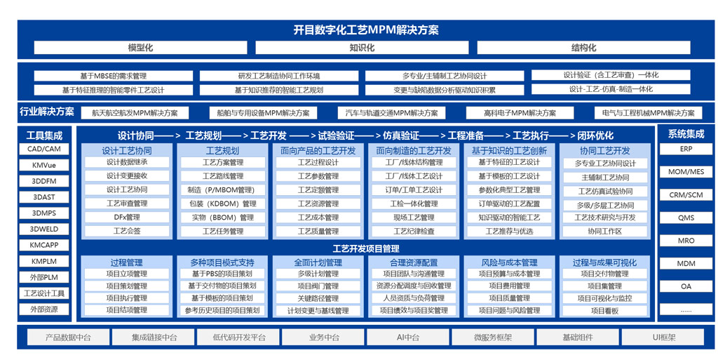 集團式數字化工藝平臺_2