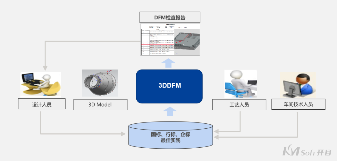 智能3DCAPP連續簽約_2