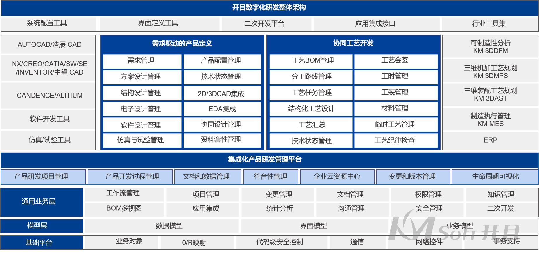 廈工三明重機PLM項目正式啟動_3