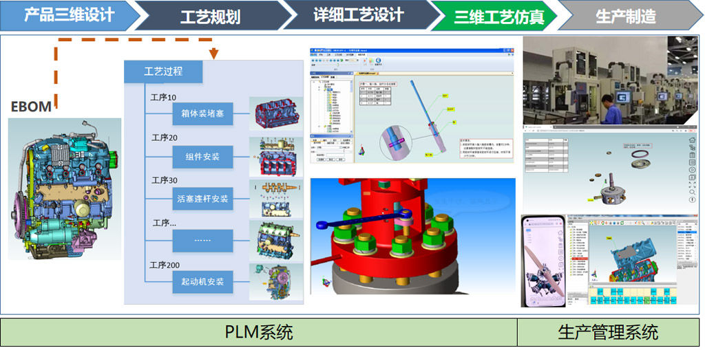三維裝配工藝