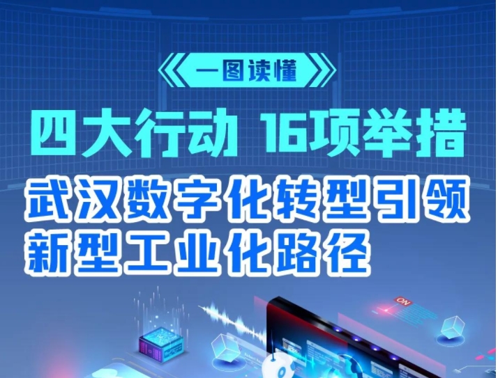4大行動 16項舉措 | 一圖讀懂武漢數字化轉型引領新型工業化路徑